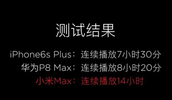 小米Max单一应用续航测试:iPhone6s Plus\/华为