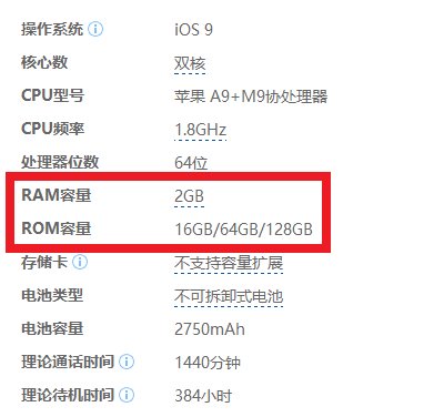 手机中的ram和rom,你懂得多少?