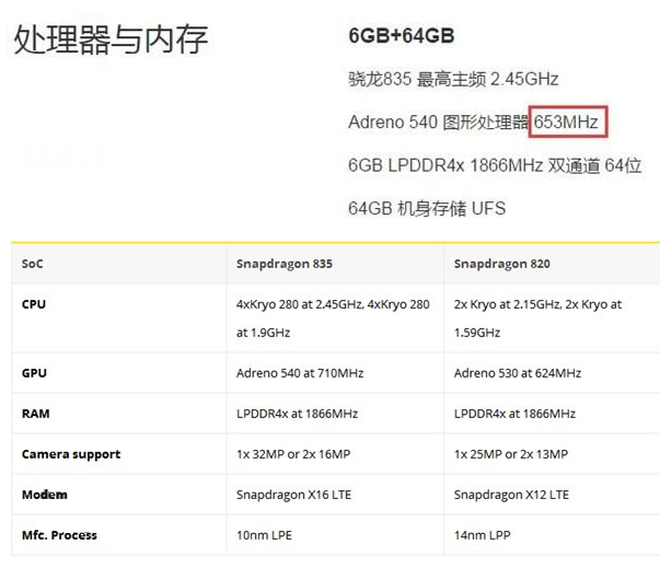 小米悄然修改小米6手机官网参数:潜力还有,得挖